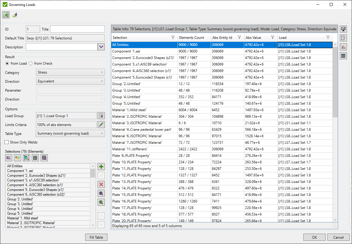 Governing_loads