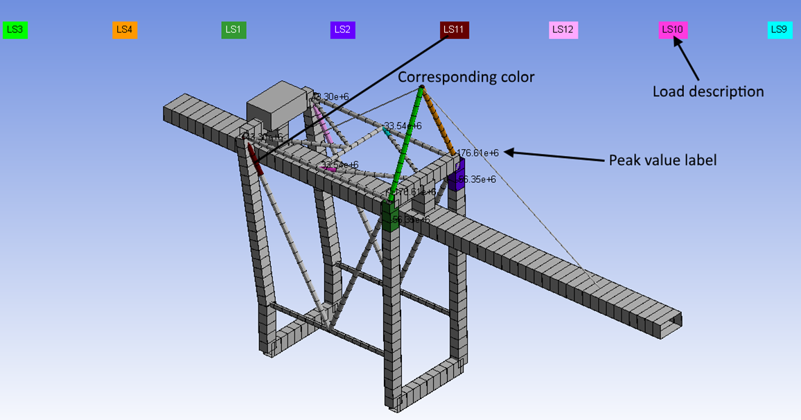 Governing_loads