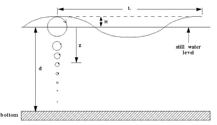 ISO_hydrostatic_imagec