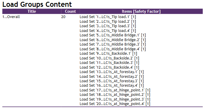 Individual_loads_content