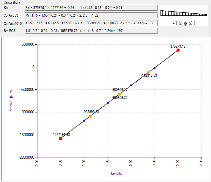 Moment_ratio_labels