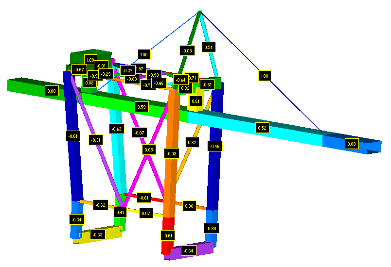 Moment_ratio_plot