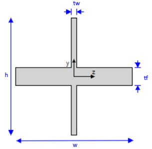 Nastran Cross | SDC Verifier