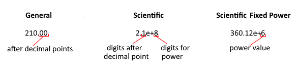 Number formats  | SDC Verifier