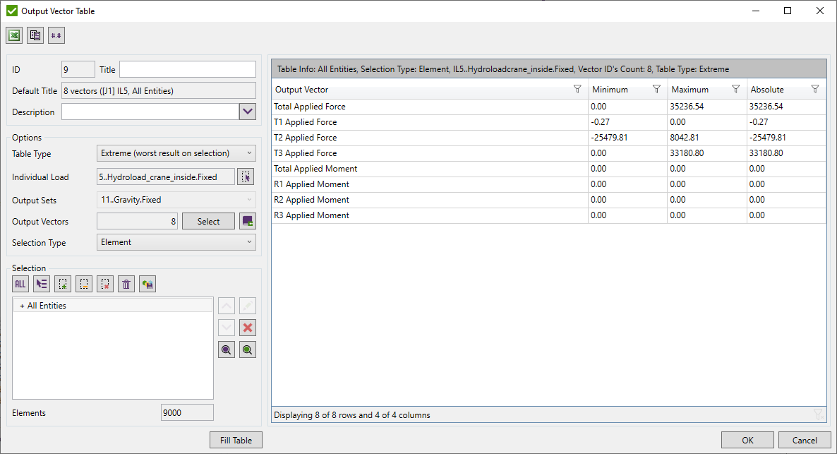 Output-vector_extreme_Table