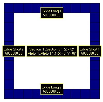 Plate Edge Stresses Labels | SDC Verifier