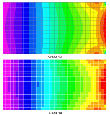 Fem Color Plot Plots | Help | SDC for Femap