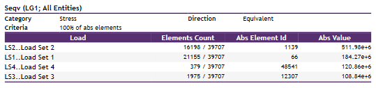 Report_Designer_governing_loads_table