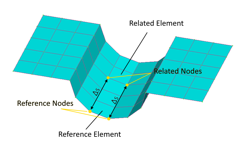 Stress Gradient Custom Nodes Details | SDC Verifier