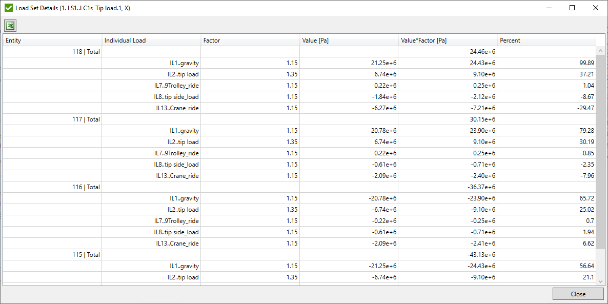 Load Set Content Table | SDC Verifier