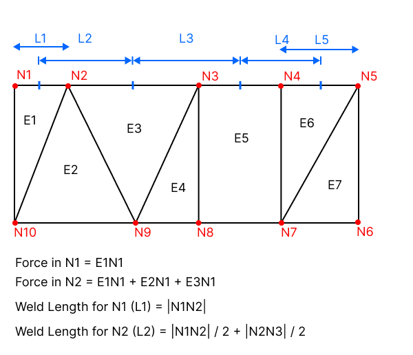 Weld line