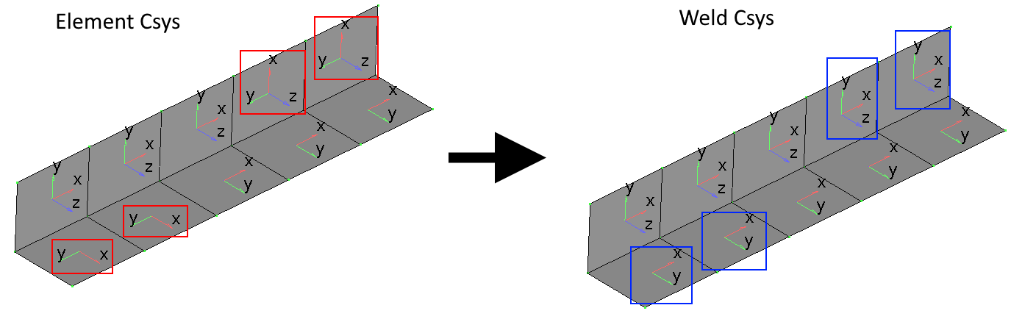 Weld Stress | SDC Verifier