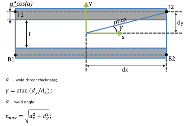 Weldsummation_formula