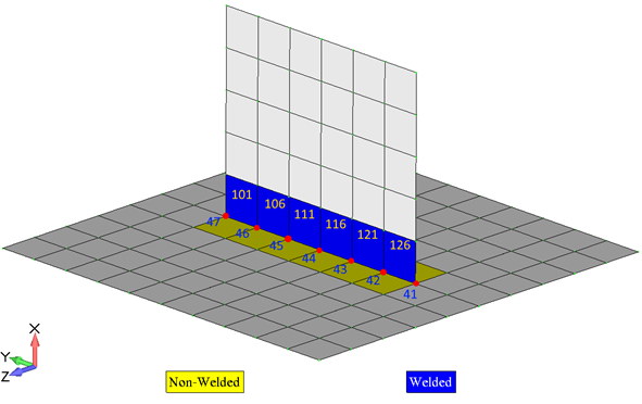 Weldsummation_plot