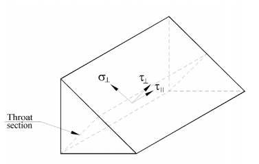 Weldsummation_throat