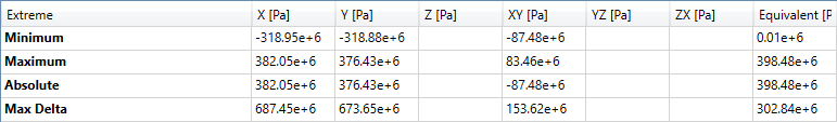 short_table